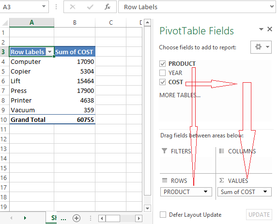 pivot table advantages of pivot tables