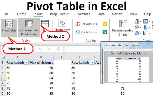 How To Use 2 Tables In A Pivot